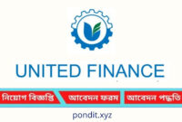 HSC পাসে ‘কল সেন্টারে’ চাকরির সুযোগ, নারী-পুরুষ উভয়ের জন্য