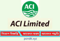 ডিজিটাল মার্কেটিংয়ে লোক নেবে এসিআই