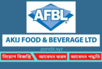 আকিজ ফুড অ্যান্ড বেভারেজ লোকবল নিচ্ছে